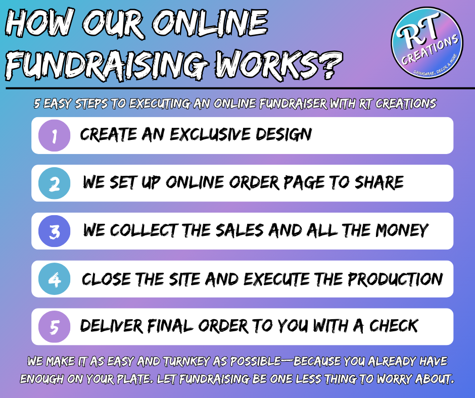 How our online fundraising works