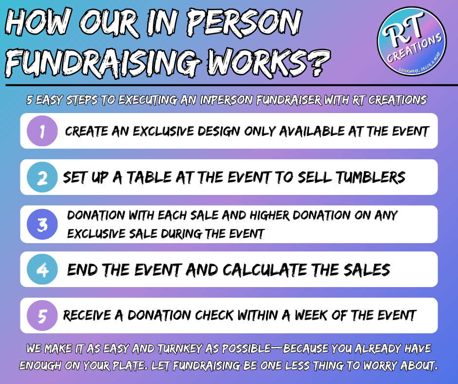 How our in-person fundraising works